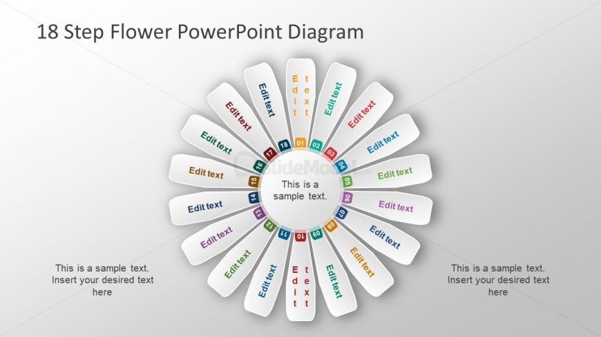 18 Steps Circular Flow Process