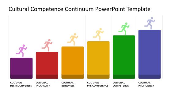 Cultural Competences Continuum PowerPoint Template